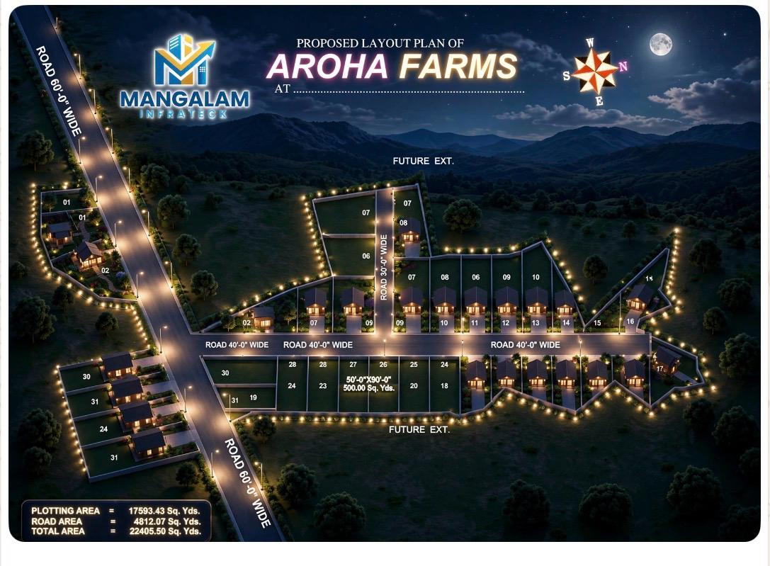 Aroha Farm Location